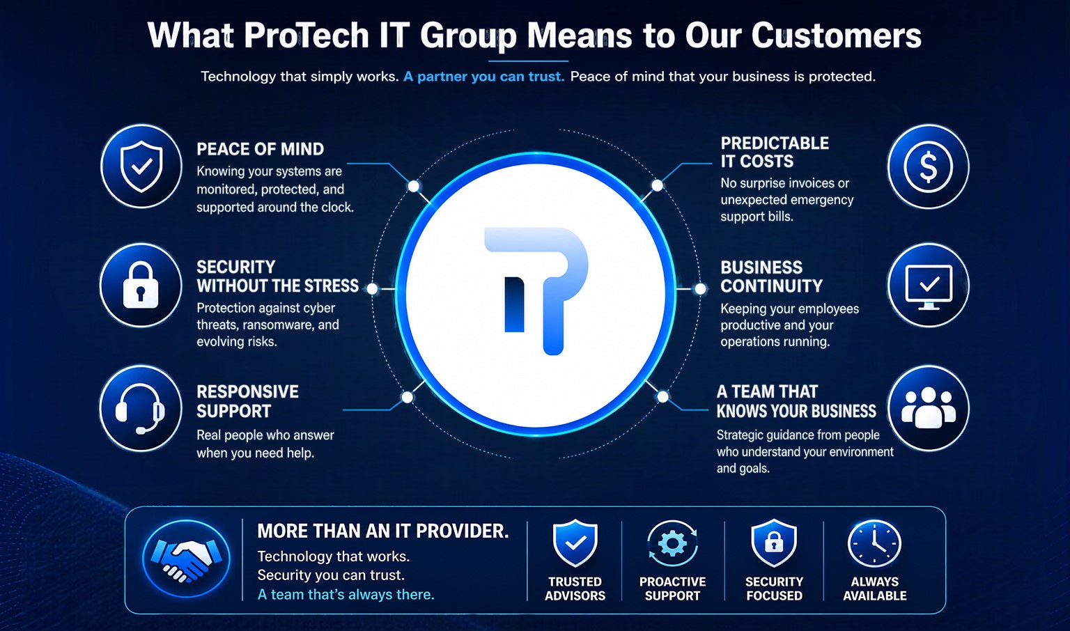 Protech Services
