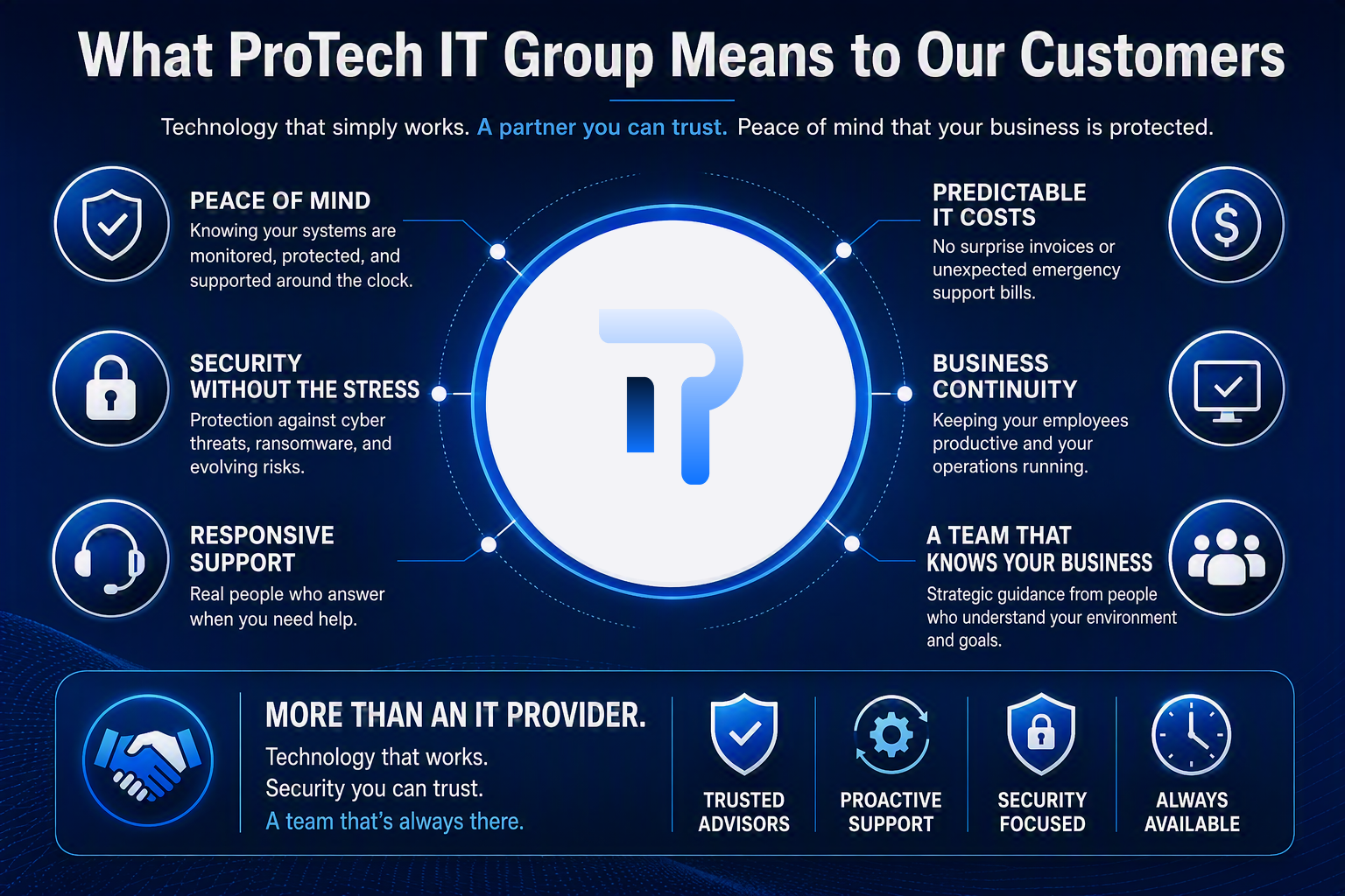 Protech Services