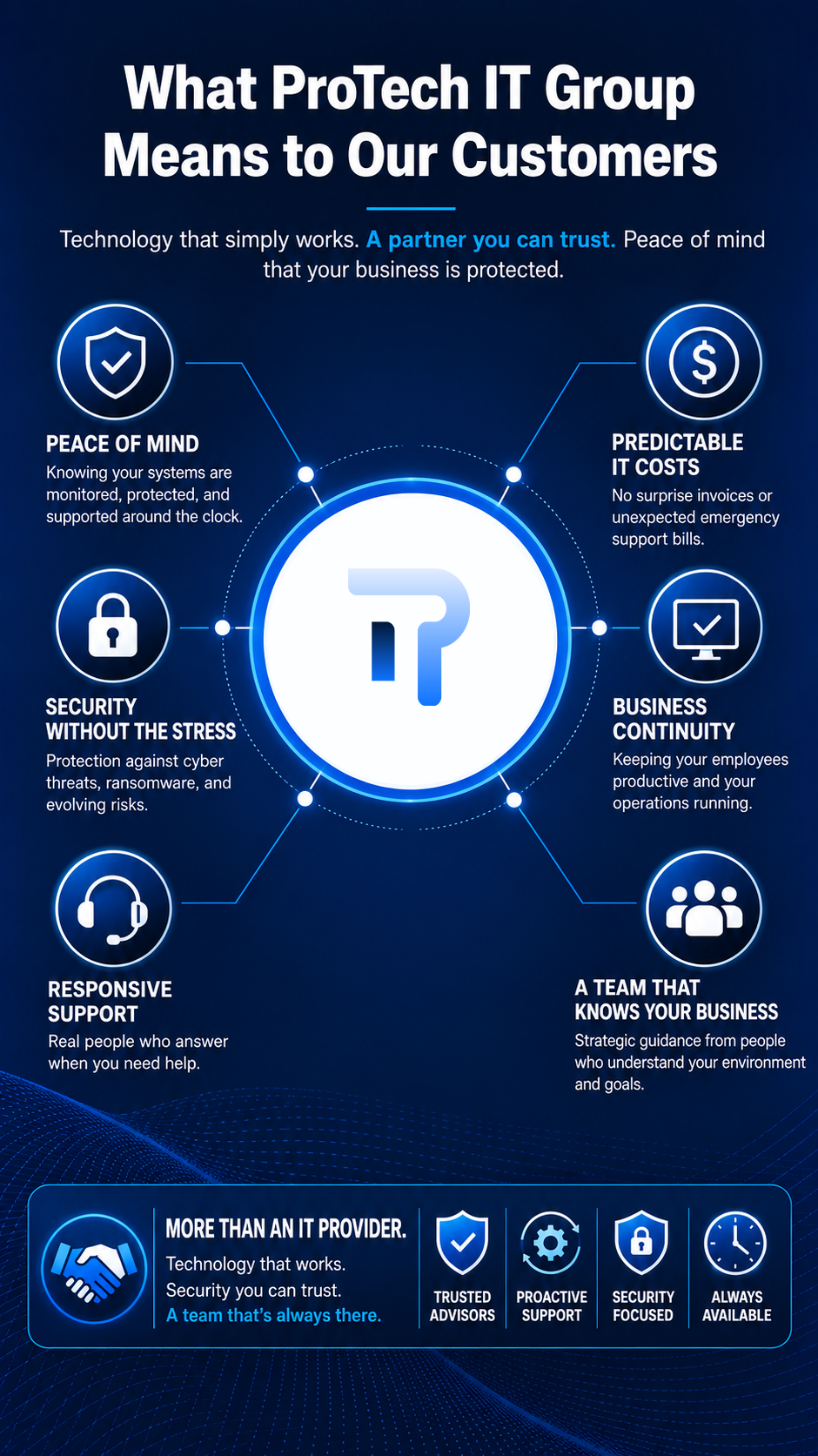 What ProTech IT Group Means to Our Customers
